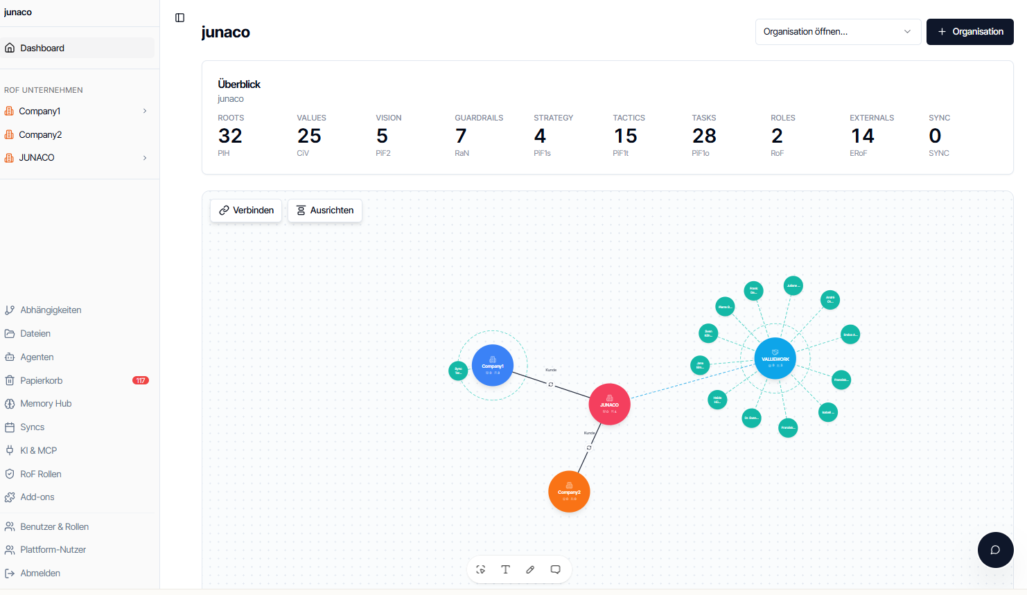 Dashboard mit allen Firmen einer Gruppe als Planetensystem.